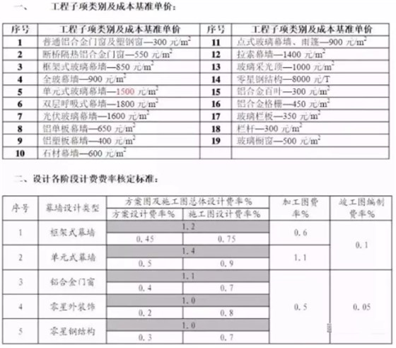 赢咖7设计价格