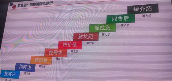 第七届牛商争霸赛-赢咖7公司
