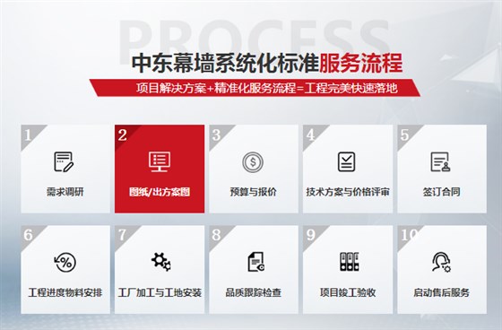 全隐框赢咖7工程流程图