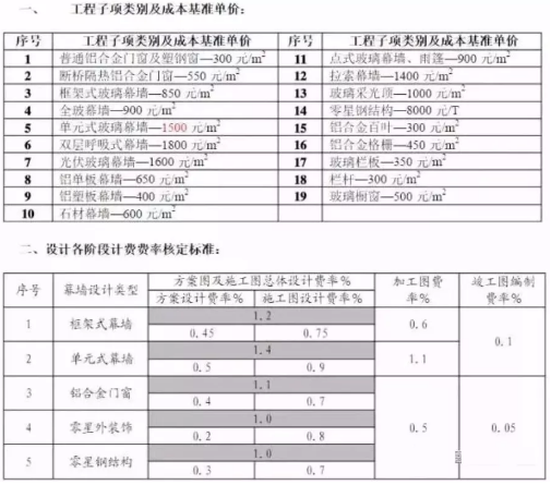 赢咖7设计价格