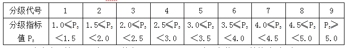 赢咖7