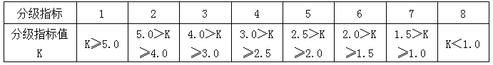 赢咖7