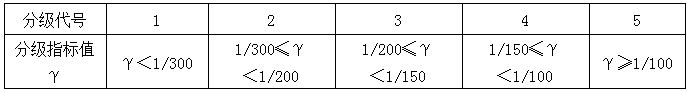 赢咖7