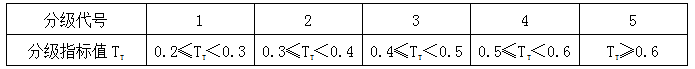 赢咖7