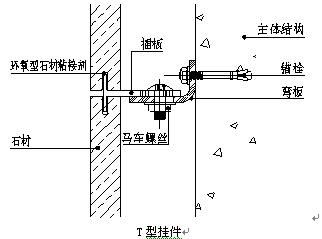 背栓式干挂石材赢咖7