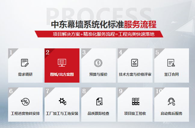 全隐框赢咖7工程流程图